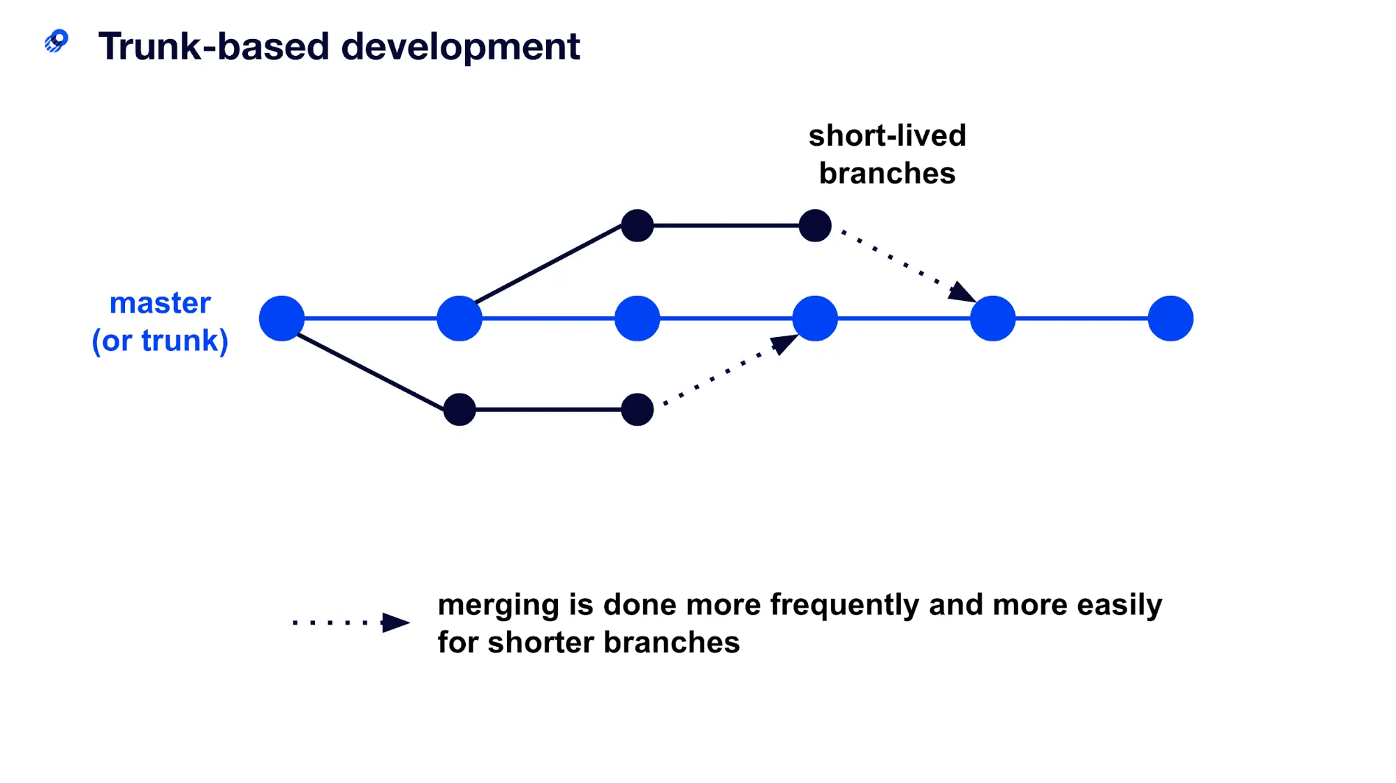 Feature Flags In .NET And How I Use Them For A/B Testing