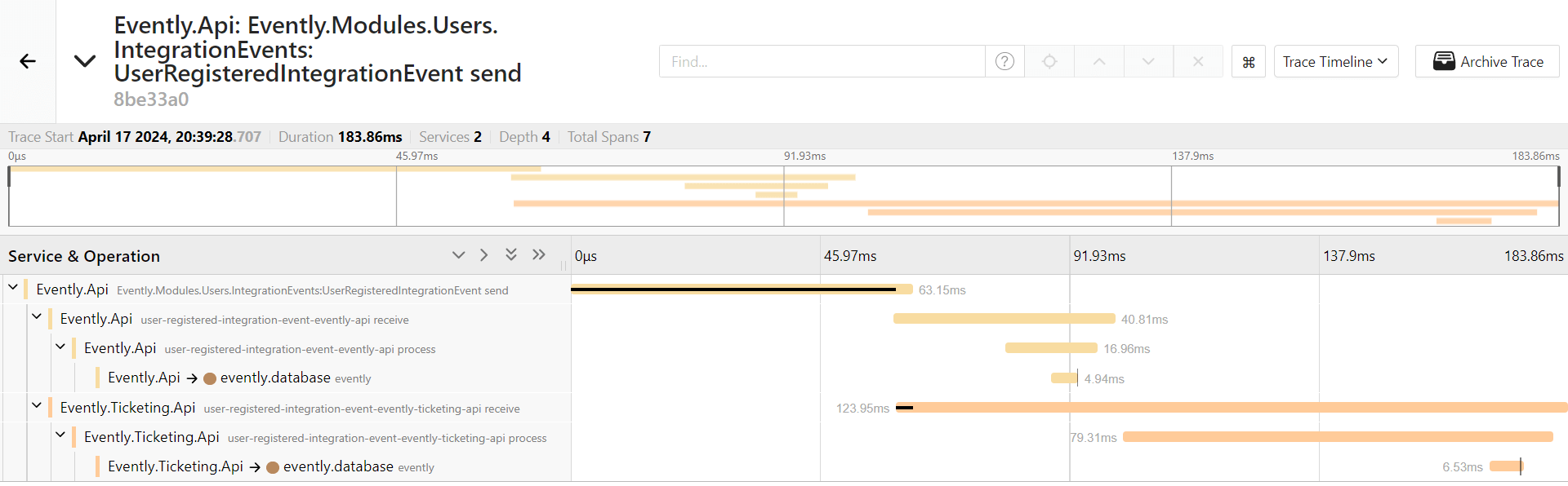 Distributed trace.