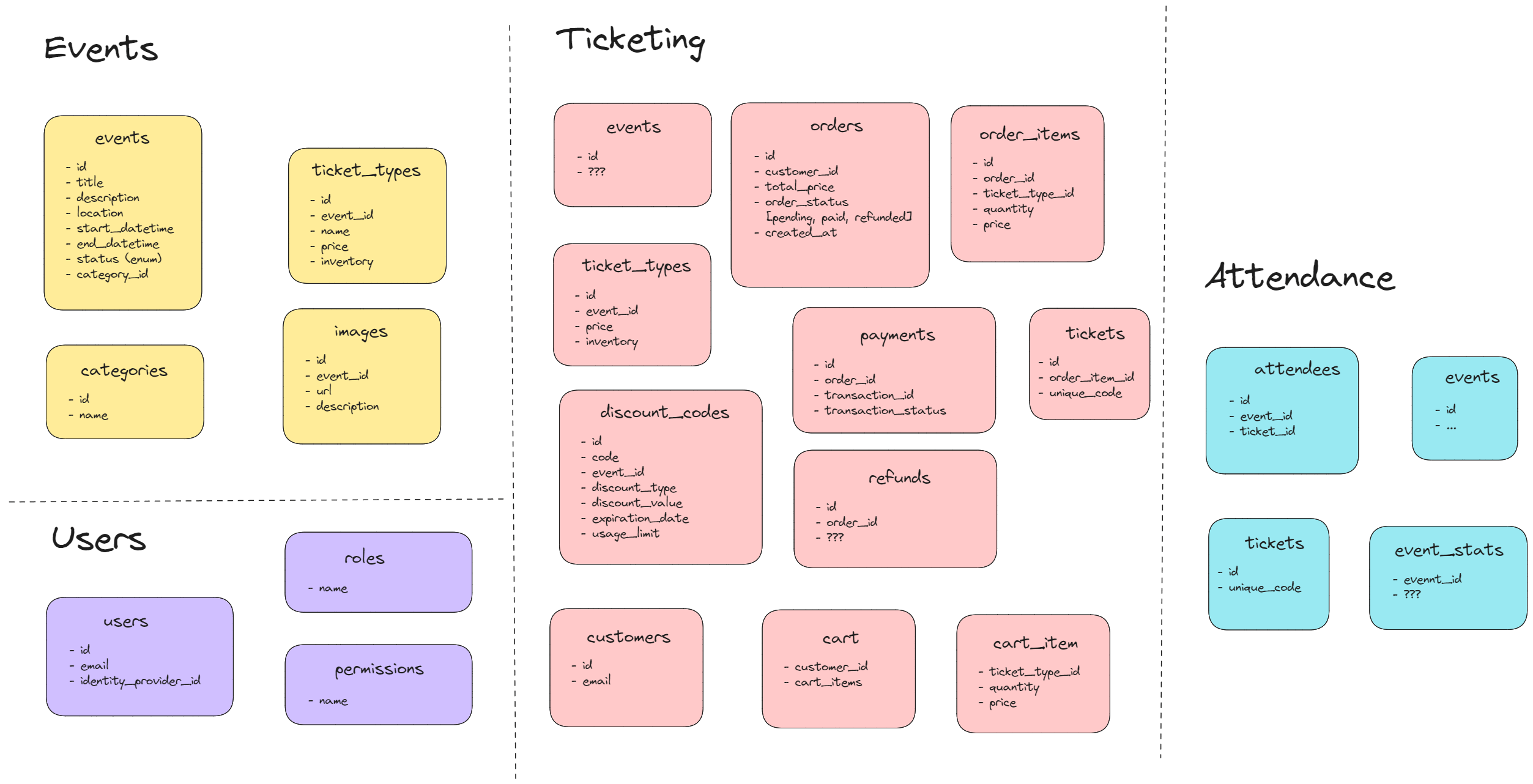 Modular monolith UML diagram.