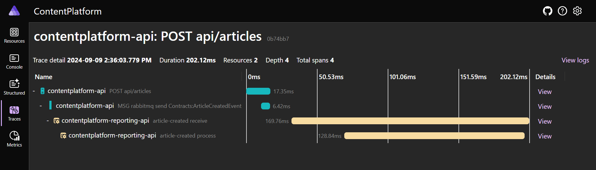 Aspire dashboard traces views showing one distributed trace.