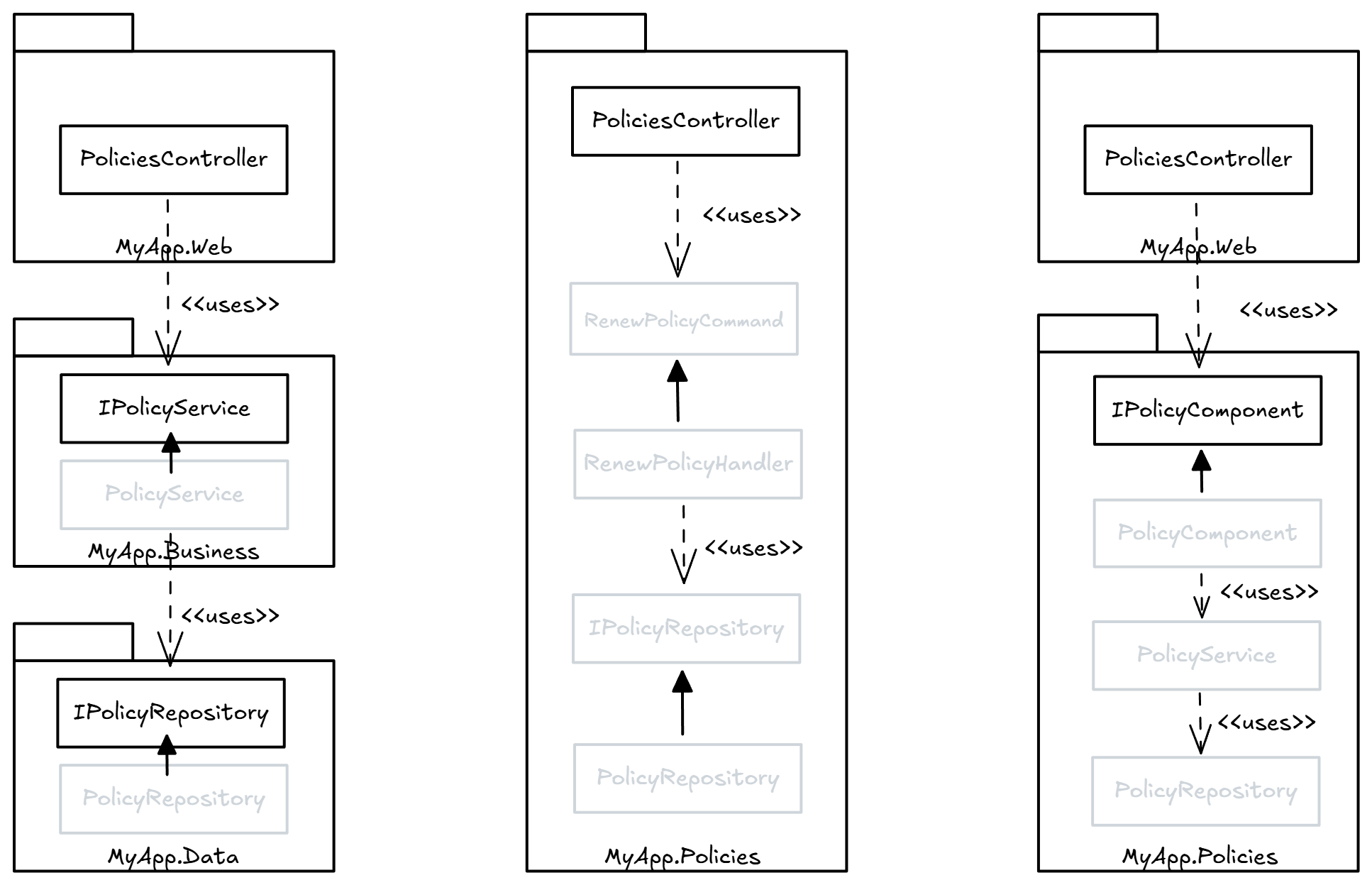 Comparison between layered, vertical slice and component architectural approaches.