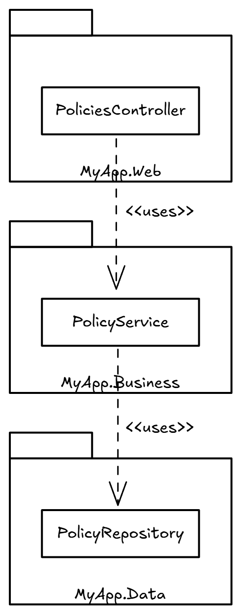 Feature Scattering in Layer-Based Architecture.