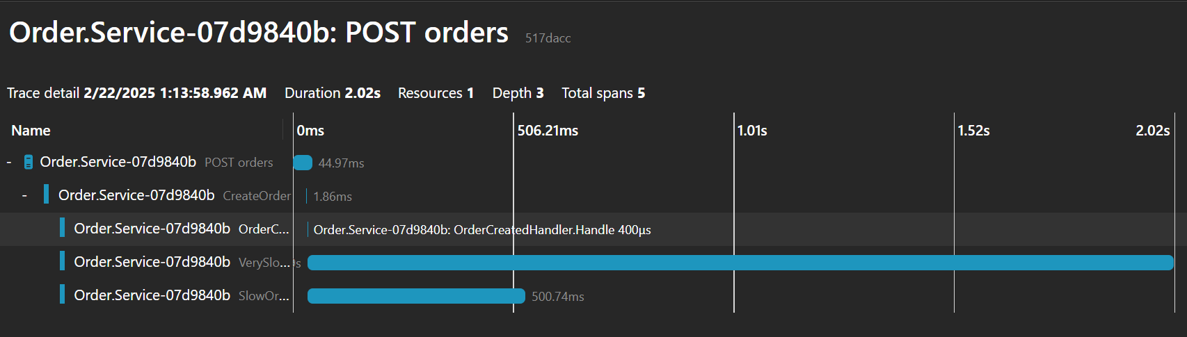 Distributed trace demonstrating notification handling.