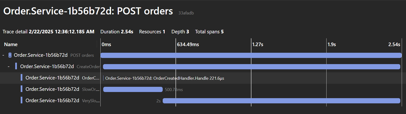 Distributed trace demonstrating notification handling.