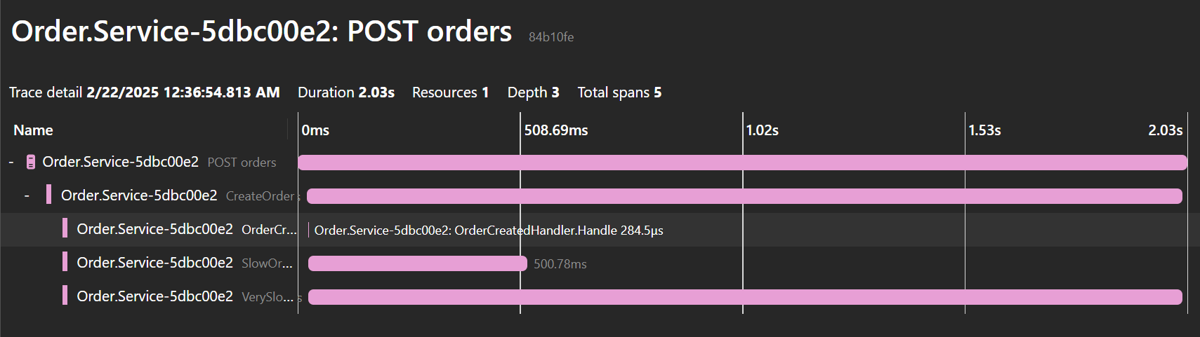 Distributed trace demonstrating notification handling.