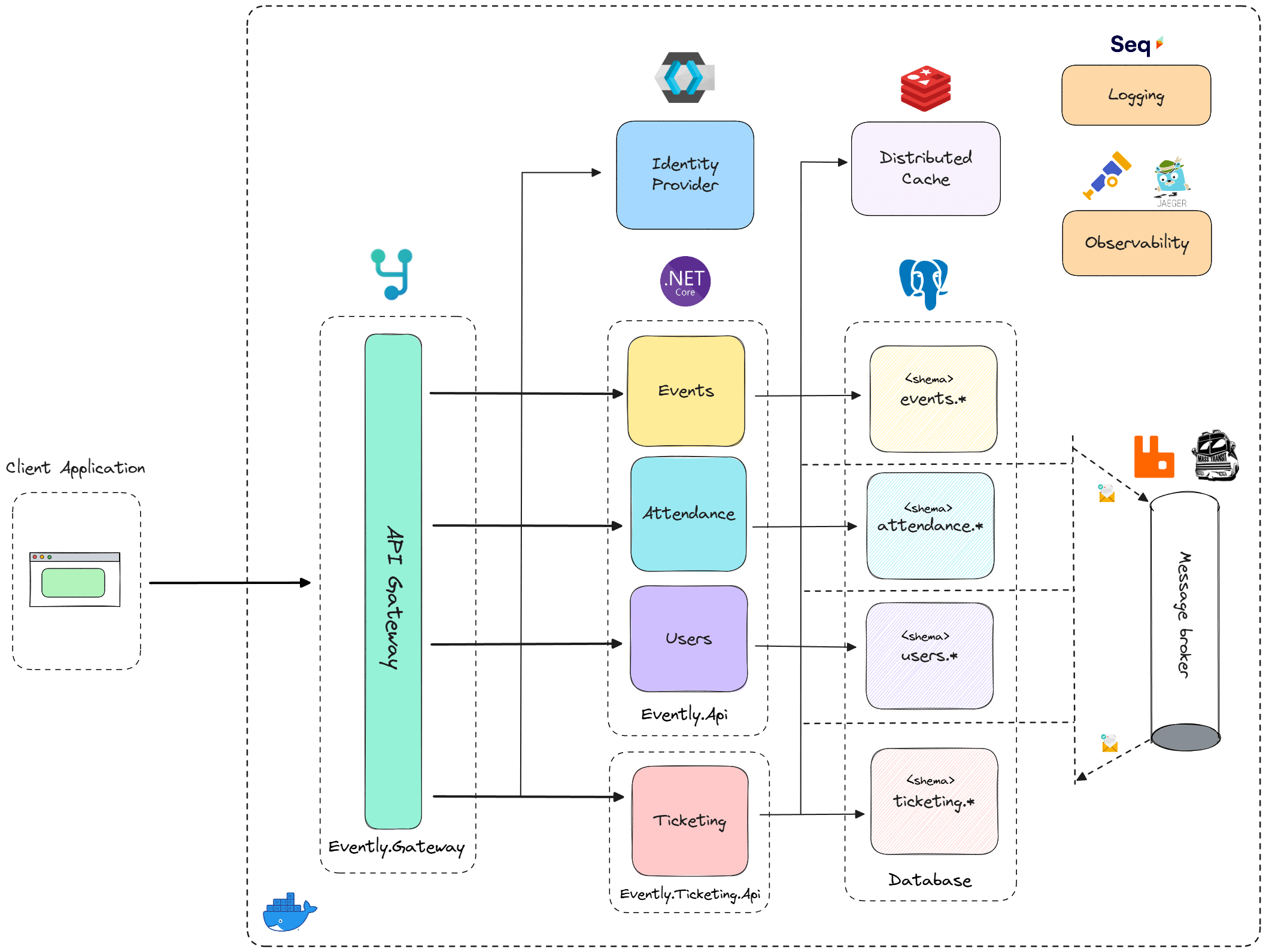 Microservices architecture showing an event management system.