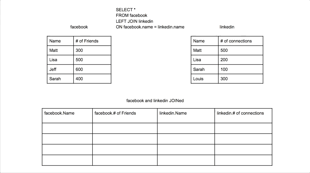 Source: <VPIcon icon="fas fa-globe"/>Data School