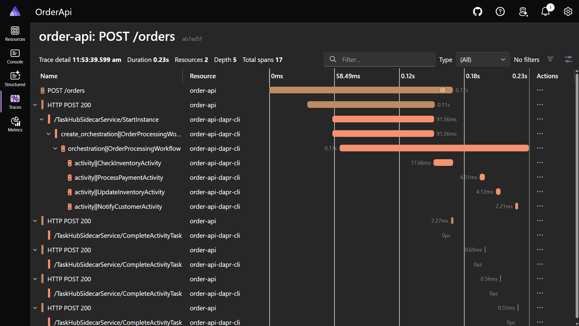 Aspire dashboard distributed trace for POST /orders, showing the workflow orchestration span and individual spans for the CheckInventory, ProcessPayment, UpdateInventory, and NotifyCustomer activities.