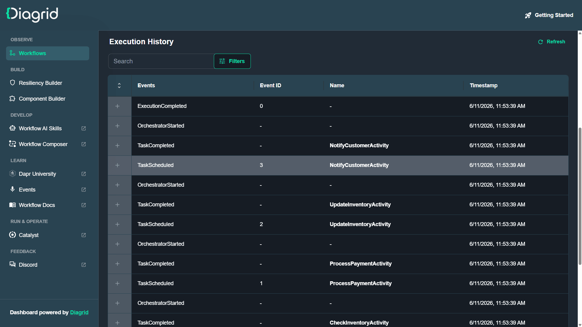Execution History table showing TaskScheduled and TaskCompleted events for each activity in the order processing workflow.