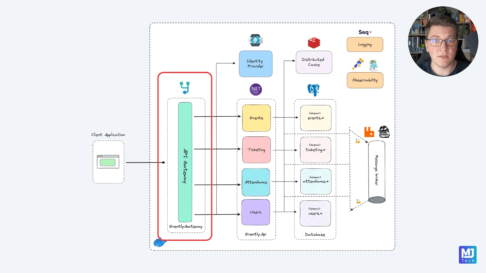 Microservices: Extracting Modules