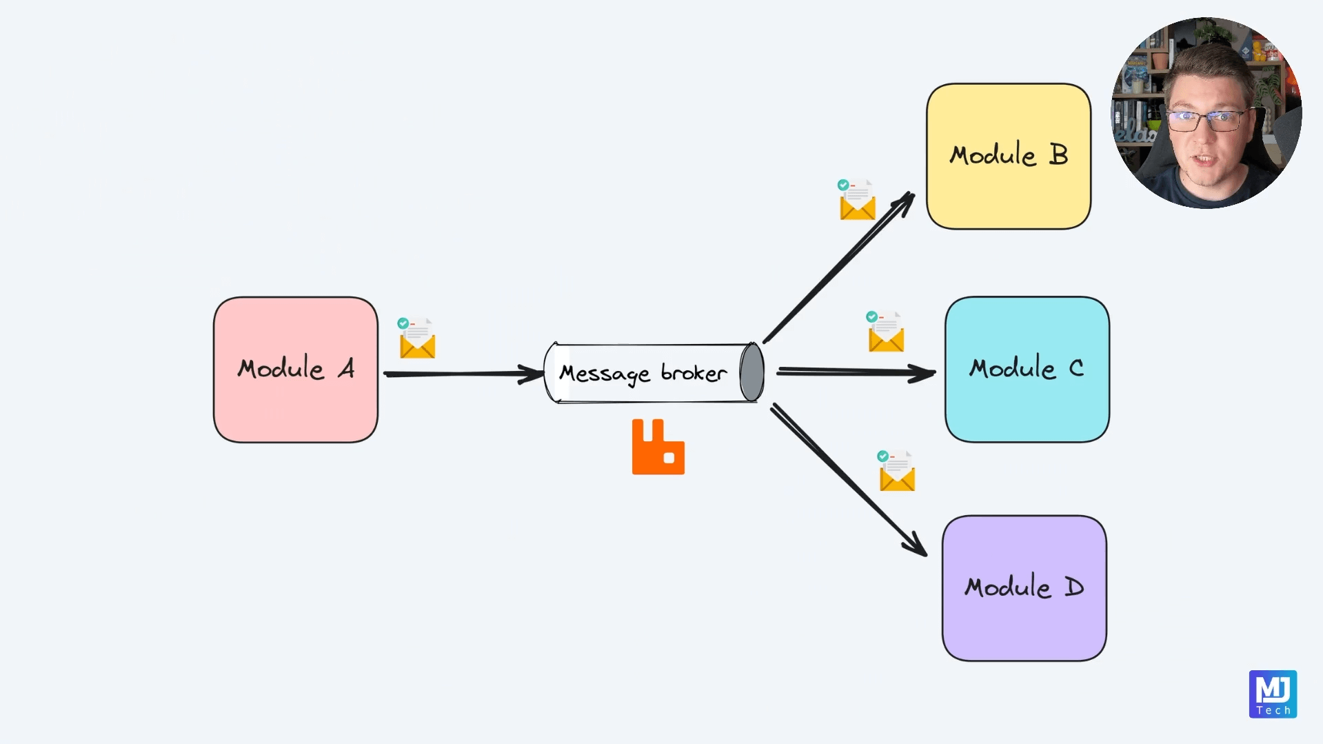 Module Communication